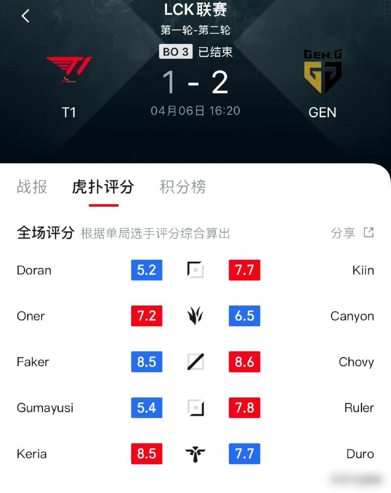开云体育平台APP-FNC力克JDG，Chovy单局斩获MVP强强对话淘汰赛，引爆全场热议的简单介绍